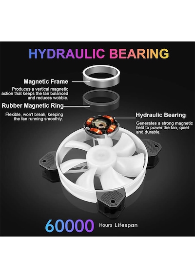 Coolmoon 12cm Rgb Işık Kasa Fan 12v 6 Pin Kontrolcü Gerektirir
