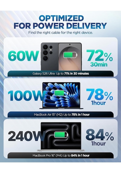 Usb-c To Usb-c 2 Metre Kablo 100w Güç/pps 2.0 Super Hızlı Şarj / 5 Gbps E-marker Çip Data Hızı/usb 3.2 Type-c Ekstra Dayanıklı Mfı Lisanslı Siyah - Aca09460