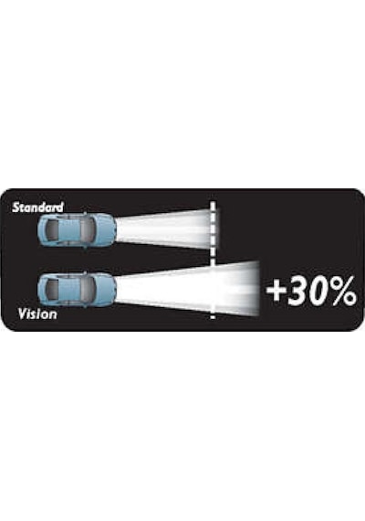 Phılıps H3 12V 55W Standart Ampul +%30 12336 Ean- 8711500695345