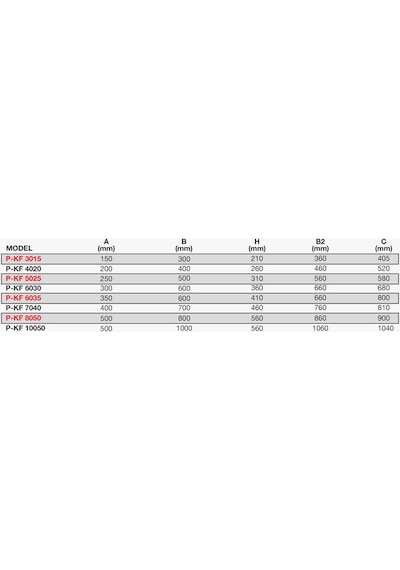 Point P-Kf 70-40A Dikdörtgen Kanal Tipi Fan 4400 M3/H