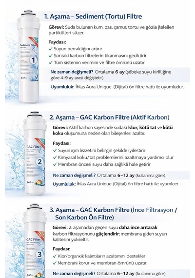 Ihlas Aura Cebilon Unique Dijital Su Arıtma Cihazı Uyumlu 5'li Tak Çevir Filtre Seti