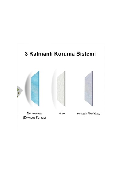 Formask Lastikli Cerrahi 3 Katlı Telli Maske 500 Adet Beyaz