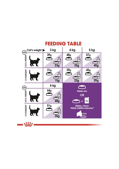 Royal Canin Sensible 33 Hassas Sindirim Sistemi İçin Yetişkin Kedi Sı 10 Kilogram