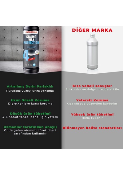 Menzerna Yeni Sealing Wax Protection Boya Koruma Cila - 1 Lt Derin Parlaklık & Maksimum Koruma