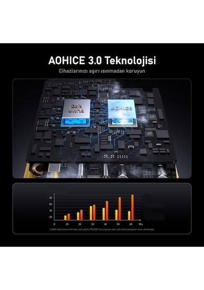 Aohi Magcube 100w 2 Portlu Şarj Adaptörü, 140w 1m Pd 3.1 480mbps Süper Hızlı Şarj/data Kablosu Seti