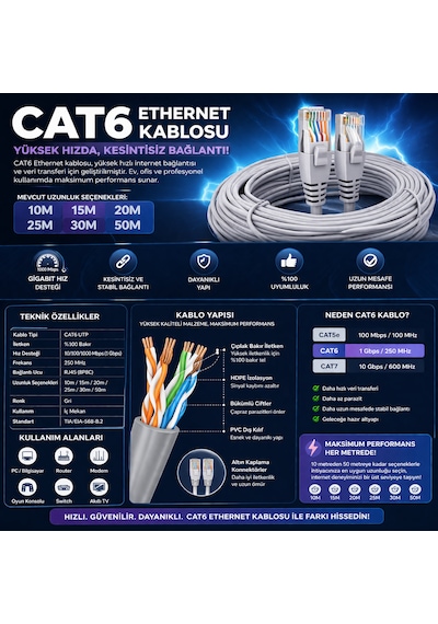 Cat6 Ethernet Kablosu 25m Gigabit Lan Kablosu Yüksek Hızlı İnternet Kablosu 25 Metre