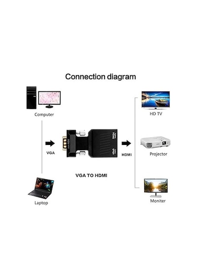 Onten Otn-7557 1080P Hdmi To Vga Ses Çıkışlı Dönüştürücü Kablo