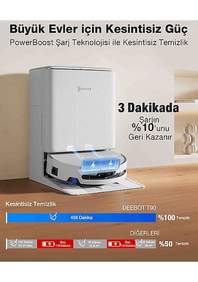Ecovacs T90 Pro Omni Robot Süpürge Beyaz