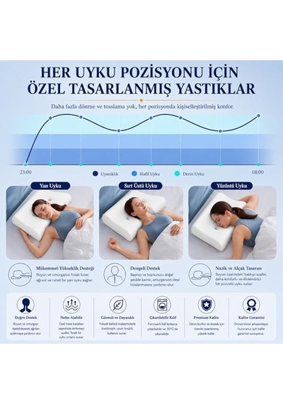 Visco Boyun Yastığı Boyun Düzleşmesi Için Tamamlayıcı Ve Ergonomik Tasarım Lüks Ve Konforlu Uyku Yastığ Genel