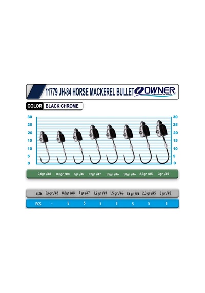 Cultiva 11779 Jh-84 Horse Mackerel Bullet 3 Gr