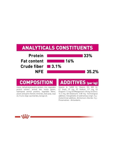 Ayrex Royal Canin Exigent 35/30 Seçici Kedilere Özel Mama 2 Kg