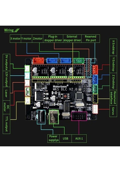 Mks Dlc Kontrol Kartı V2.0 Atmega328P Lazer-Cnc Desteği