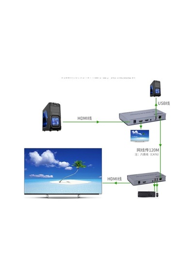 120Metre 4K Hdmi Usb Ir Extender Görüntü Aktarıcı Kcm Extender