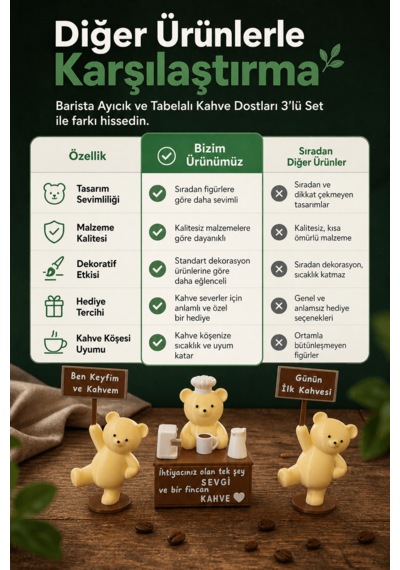 Barista Ayıcık Ve Tabelalı Kahve Dostları 3 Lü Set - Şef Şapkalı Dekoratif Kahve Köşesi Biblo 8