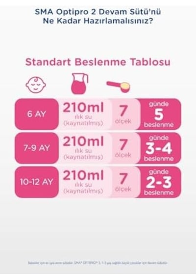 Sma Optipro 2, 6-12 Ay Bebek Sütü, 1.2 Kg 2 X 600 G