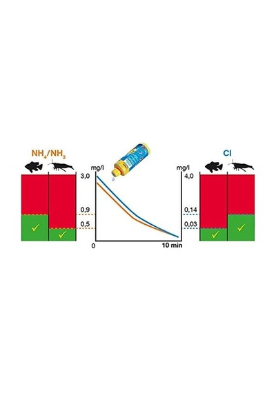 Sera Aquatan Su Düzenleyicisi 250 Ml