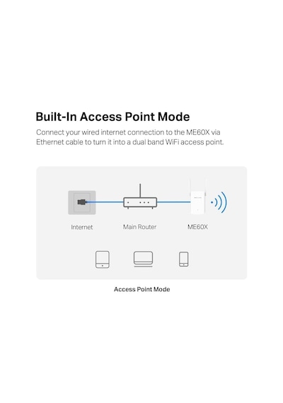 Mercusys MR60X AX1500 1000 Mbps Wi-Fi 6 Router