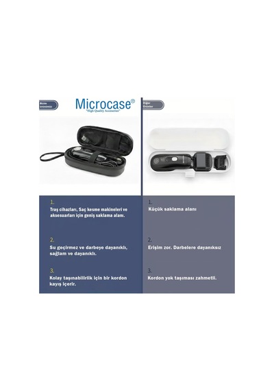 Microcase Traş Makinası/saç Kesme Makinaları İçin Askılıklı Seyahat Saklama Çantası Koruma Kabı Kutusu Al5434