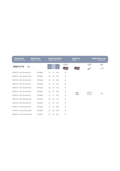 Fett Spap11t3 - S03 D25 D25 L150 Vorgen Parmak Freze Takımı