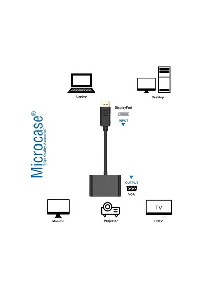 Displayport To Hdmı + Vga Kablo Port Çevirici Dönüştürücü- Al4809