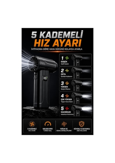 Robeve Süper Güçlü Üfleyici Şarjlı Fan Turbo Fan 130000 Rpm Güçlü Fan Vantilatör Üfleyici Süper Turbo Fan Yüksek Hızlı Fırçasız Motor Mini Jet Üfleyici