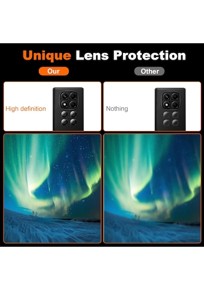 Redmi Note 14 Pro 4g Kamera Lens Koruma Camı + Ekran Koruyucu Cam