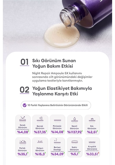 Missha Time Revolution Night Repair Ampoule 5X  Probiyotik İçerikli Ampul 50 ML