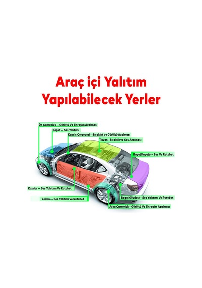 Ayrex Yapışkanlı Araç Ses Isı Yalıtım İzolasyon Bant En:100 Cm Kalınlık:10 Mm Uzunluk:5 Metre Kauçuk Sünger