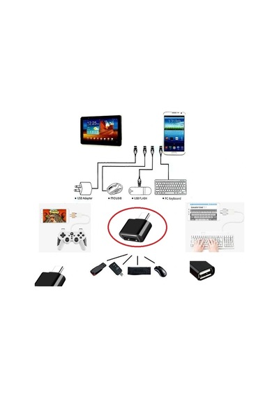 Hubrendy Cer Usb To Type - C Ye Dönüştürücü - Klavye Mouse Joystick Telefona Bağlama
