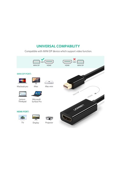 Ugreen Mini Displayport Hdmı Dönüştürücü Adaptör Siyah Sku: Smg8690010069450