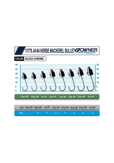 Owner Cultiva 11779 Jh-84 Horse Mackerel Bullet 5 Adet Lrf Jig Head 1 Gr - No 7