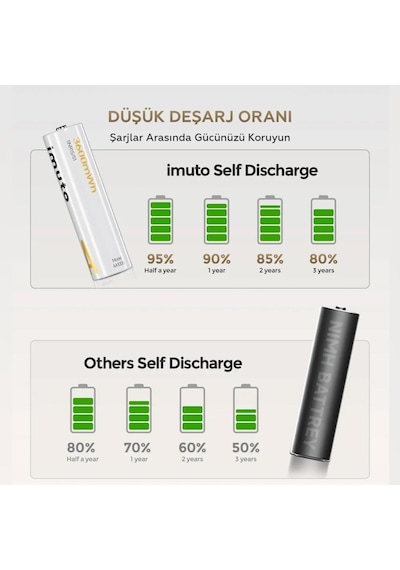 Imuto 3600mwh Aa Şarj Edilebilir Lityum Pil Seti 4 Lü Hızlı Şarj Cihazı