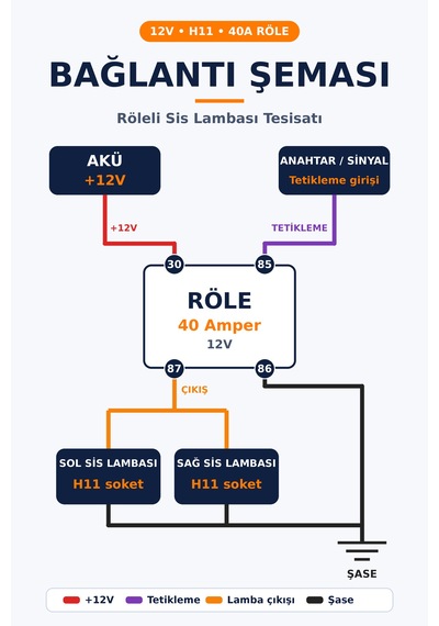 H11 Sis Farı Kablo Tesisatı Tak Çalıstır H8 H9 H16 Role Ve Açma Kapama Düğme Dahil