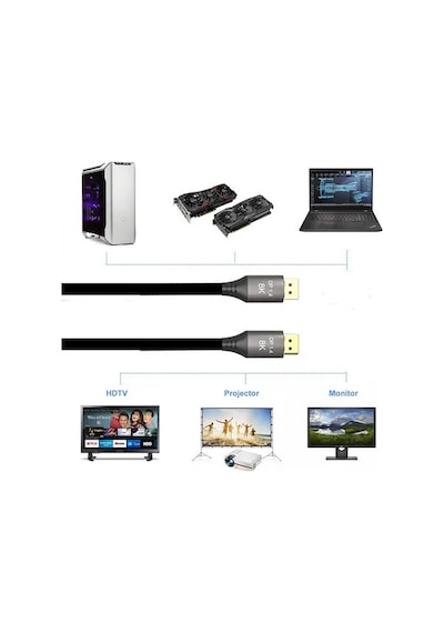 Pmr 8k Displayport Kablo 5m - 1.4v, 7680x4320p, 32.4gbps, Hdr Zr834