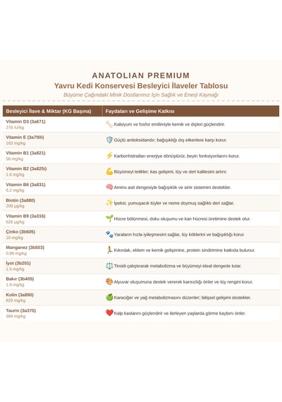 Anatolian Premium Tavuklu Parça Etli Yavru Kedi Konservesi 24 X 400 G