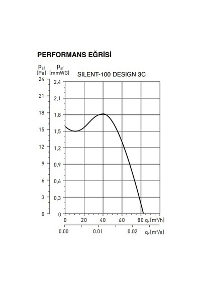S&p Silent-100 Cz Design Sessiz Banyo Fanı Açık Bej