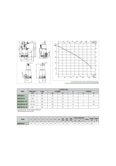 Dab Nova 600 Ma - 0.75 Hp - Drenaj Pompası - Az Kirli Sular Için