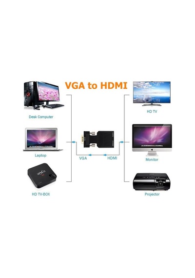 Vga To Hdmi Çevirici Dönüştürücü Laptop Tv Monitör Adaptör Kablo Vga To Hdmi Çevirici Dönüştürücü Laptop Tv Monitör Adaptör Kablo