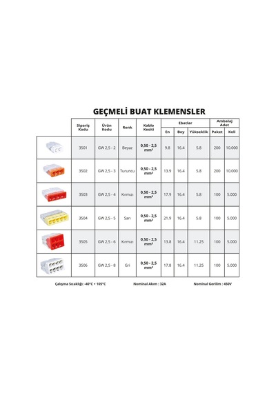 Gw 2.5 - 2 Geçmeli Buat Klemens - 200 Adet
