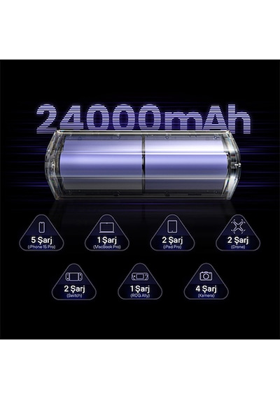 Sharge 170W - Yüksek Güçlü ve Şeffaf Tasarımlı GaN Powerbank - Gri