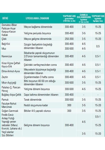 Gübretaş Magsul Magnezyum Sülfat %16 Mgo - %32 So₃ 25 KG