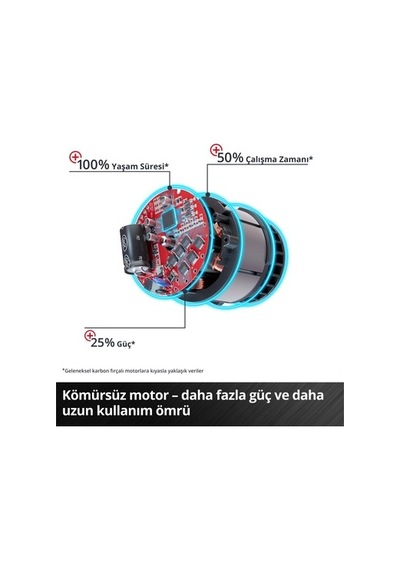 Akülü Darbeli Vidalama Seti, 18 V Güç Ve Uzun Süreli Kullanım İçin