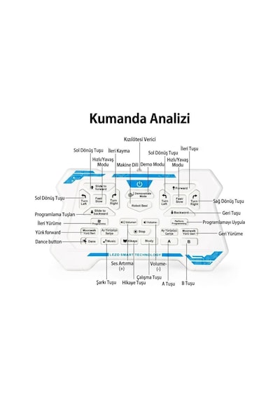 Uzaktan Kumandalı 27 Fonksiyonlu Sesli Işıklı Sensörlü Programlanabilir Yürüyebilen Oyuncak Robot Kırmızı