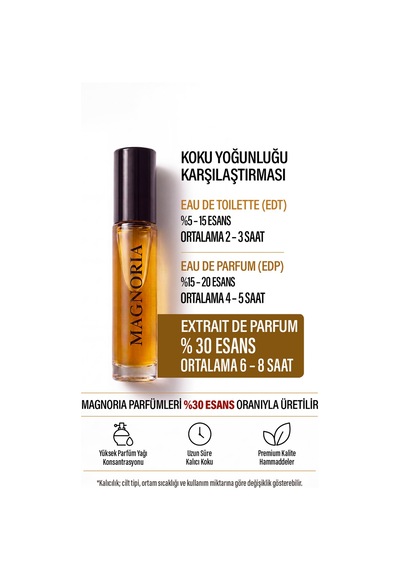Safran Secret 5 Ml Erkek Parfüm Baharat