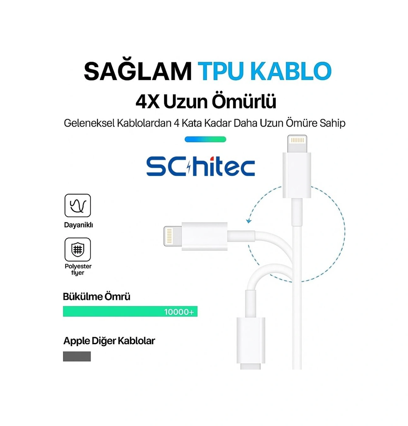 Schitec 3a 60w Type-c To Lightning Hızlı Data Ve Şarj Kablosu 1 Metre Beyaz Sx251m