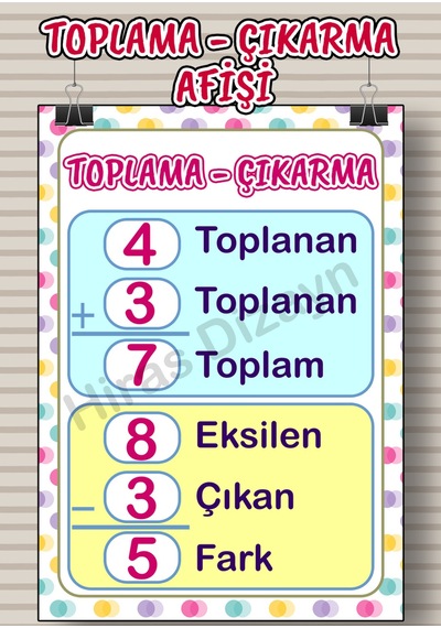 Toplama Çıkarma Afişi Eğitici Çocuk Posteri Okul Öncesi İlkokul Sınıf Duvar Panosu Öğretmen Materyali 30x42cm A3 Kalın Kuşe Kağıt
