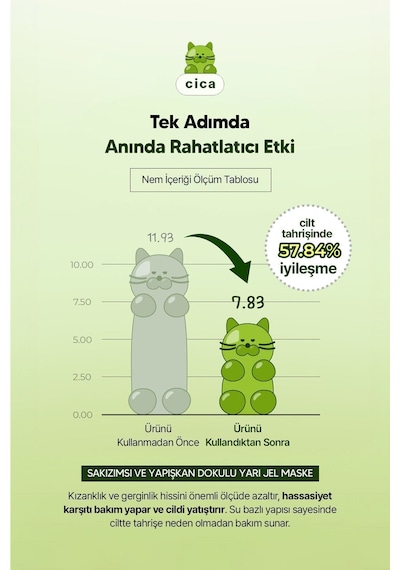 Editb Centella Özlü Yatıştırıcı Yarı Jel Yüz Maskesi EDIT.B Waterfull Gummy Mask CICA