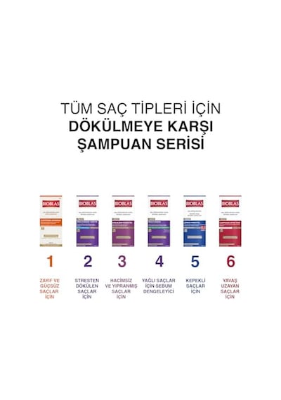 Sarmaşık Özlü Saç Dökülmesine Karşı Bitkisel Şampuan Phytosterol &amp Bitkisel Kompleks B19, Zindeliklı Beyaz