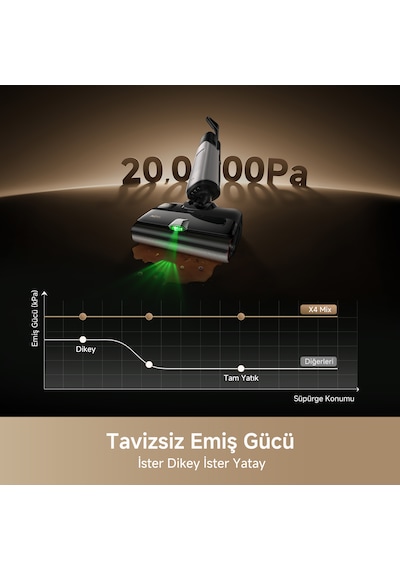 MOVA X4 Mix 20.000 PA Emiş Gücü Islak Kuru Süpürge