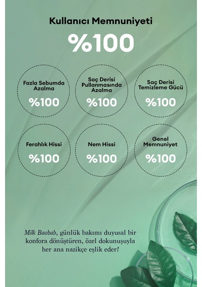 Yağlı Saç Derisi İçin Ferahlatıcı Ve Sebum Dengeleyici Şampuan Mılk Baobab Pro Purifying Shampoo